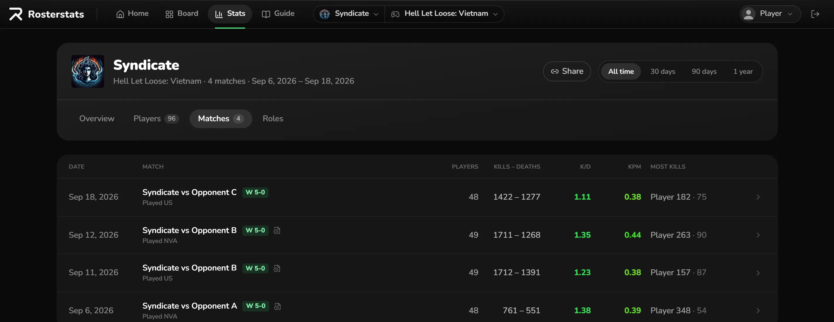 The Matches tab: each saved match with its result, players, kills, K/D, KPM and top player