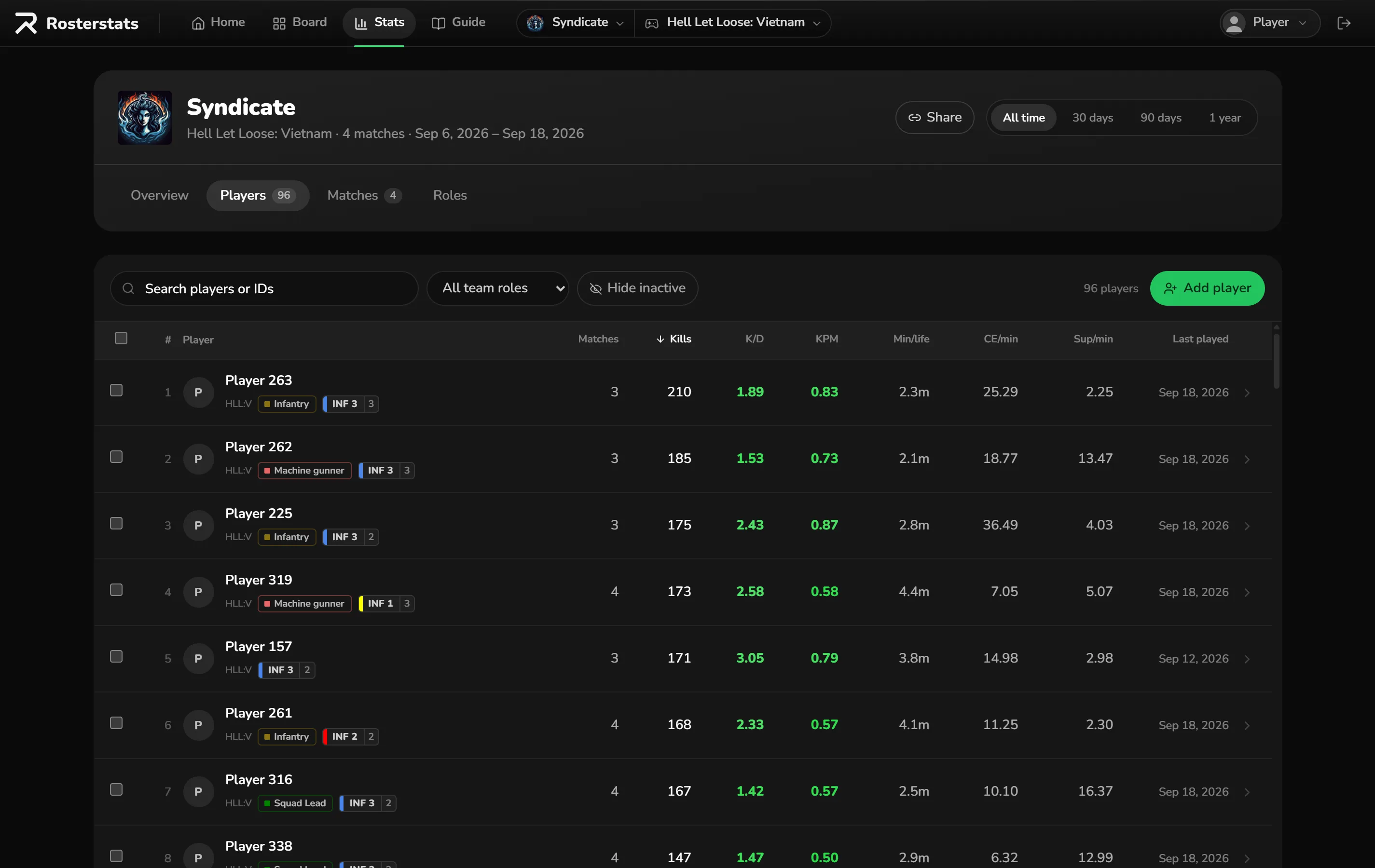 The Players tab: each player on the team with matches, kills, K/D, KPM, their team roles and most-played squad